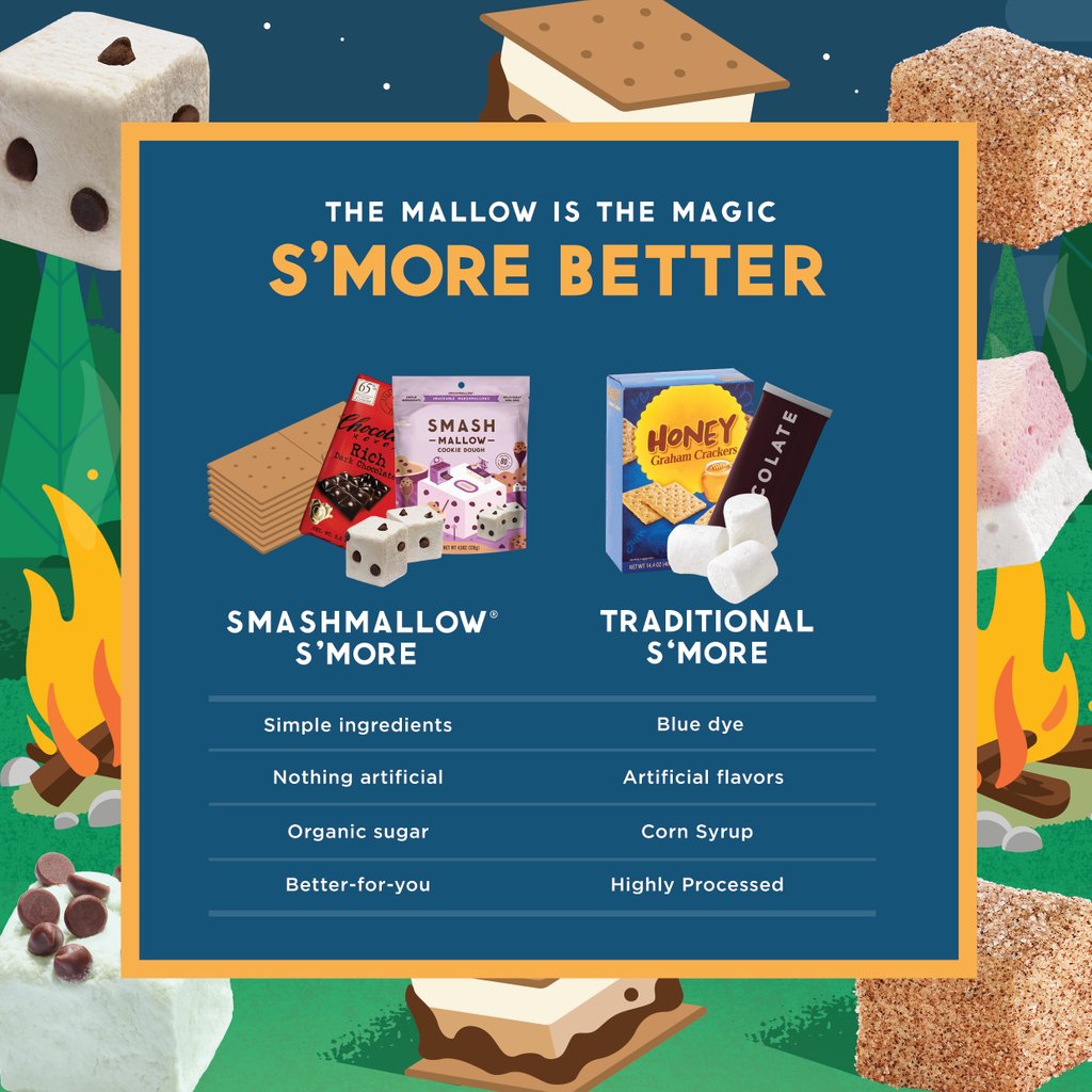 Snackapade's tweet photo. We've been feeling the #SMOREBETTER love all season long! β€οΈ Tag us for a chance to be next week's featured SMASHSTAR!β #SMASHMALLOW #SNACKAPADE #SMASHSTAR #smores #ww #wwfreestyle #weightwatchers #ontrack #hungrygirl #marshmallow https://t.co/iarssumWrw