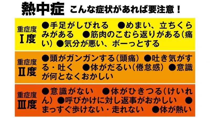 こんな症状が出たら要注意！熱中症の重症度がこれ！