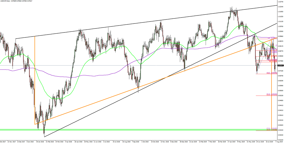 Usdchf Hashtag On Twitter - 