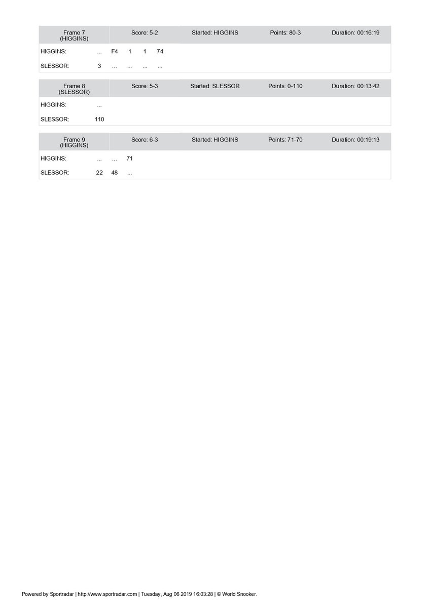 FrameScores tweet picture