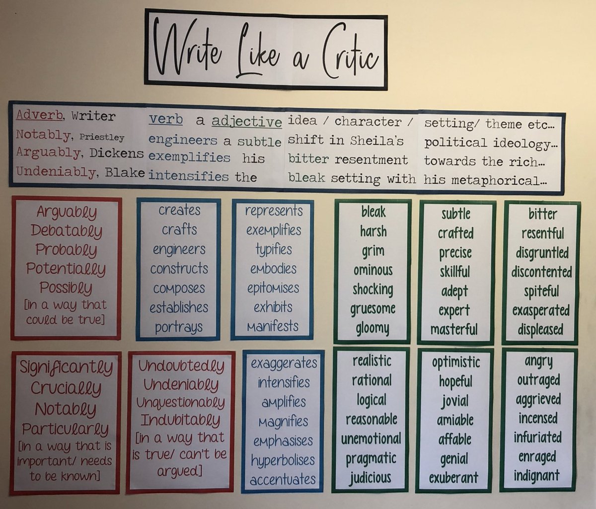 Finished the ‘Write Like a Critic’ display! It’s on a empty wall as I have no display space left. It’s free here: tes.com/teaching-resou… I have lots of other displays on there if you’re looking for inspiration!#teamenglish <a href="/Team_English1/">Team English</a> Thanks again to @FunkyPedagogy 📚🖋🤓