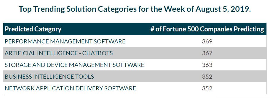 prophyts's tweet photo. This week's @Prophyts predictions are out. Did you know we offer high-quality #leadgeneration programs targeting predicted #Fortune500 companies? Learn more at https://t.co/U2h3e3kTiZ https://t.co/oW47f9rgr5