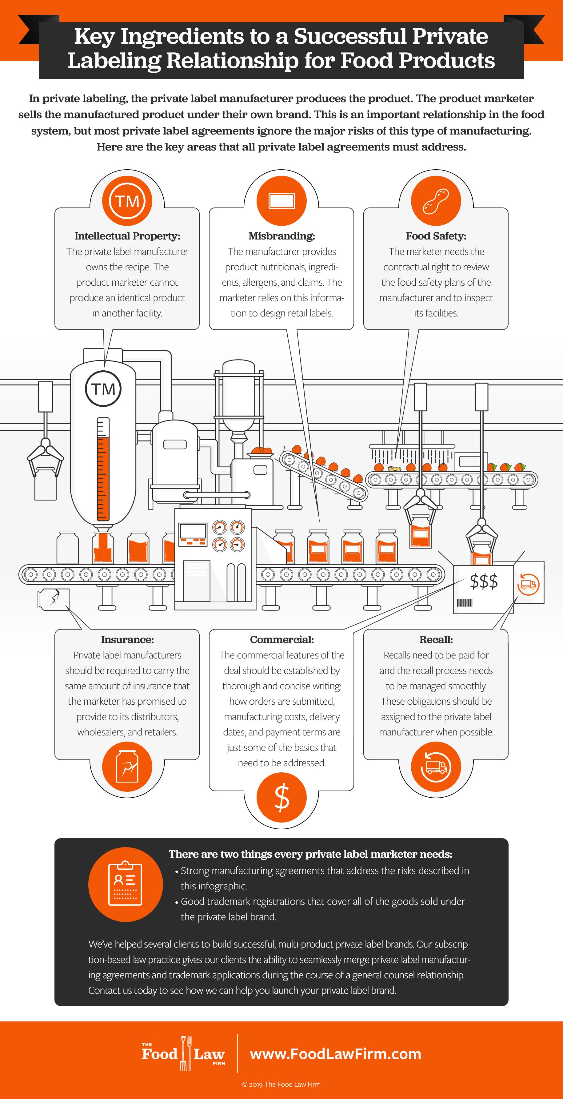 Jason Foscolo PLLC (@FoodLawFirm) / Twitter With own brand labelling agreement template