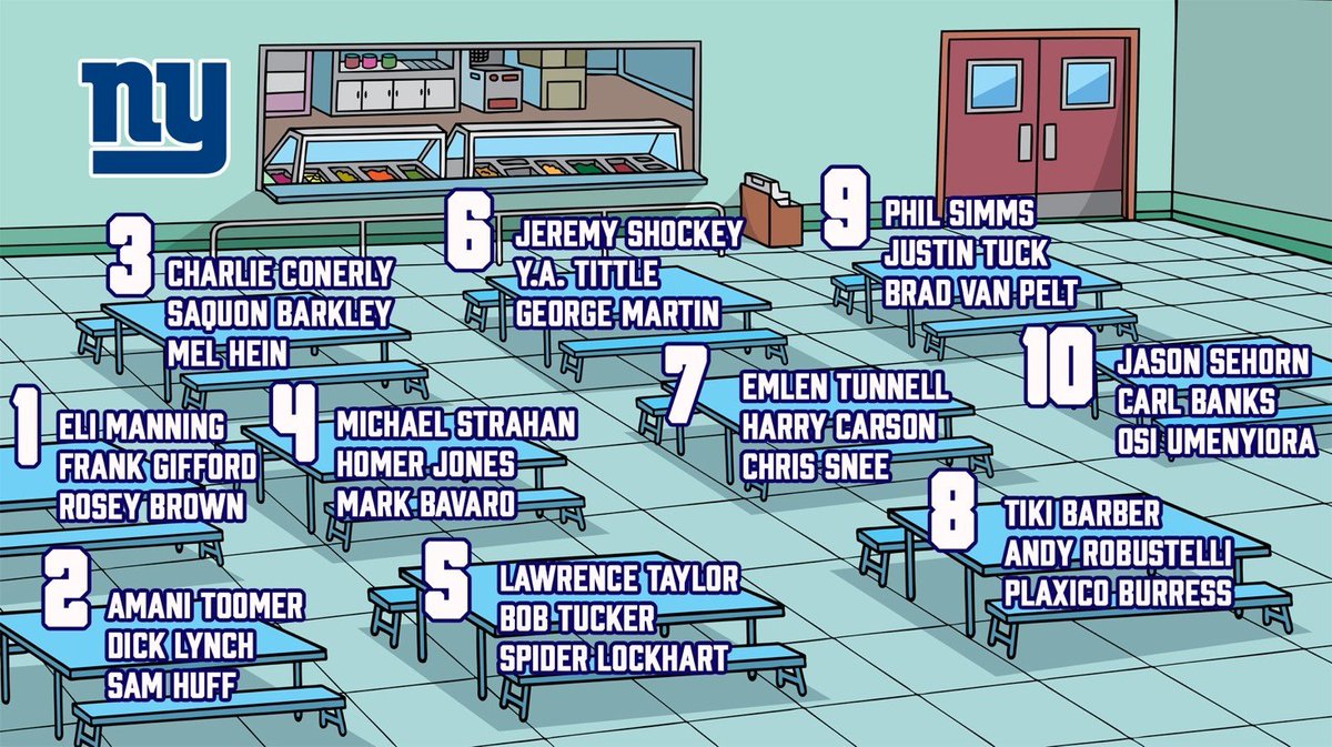 Giants's tweet image. Which table are you sitting at? 👀