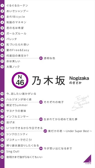 Juriさん がハッシュタグ 乃木坂46 をつけたツイート一覧 1 Whotwi グラフィカルtwitter分析