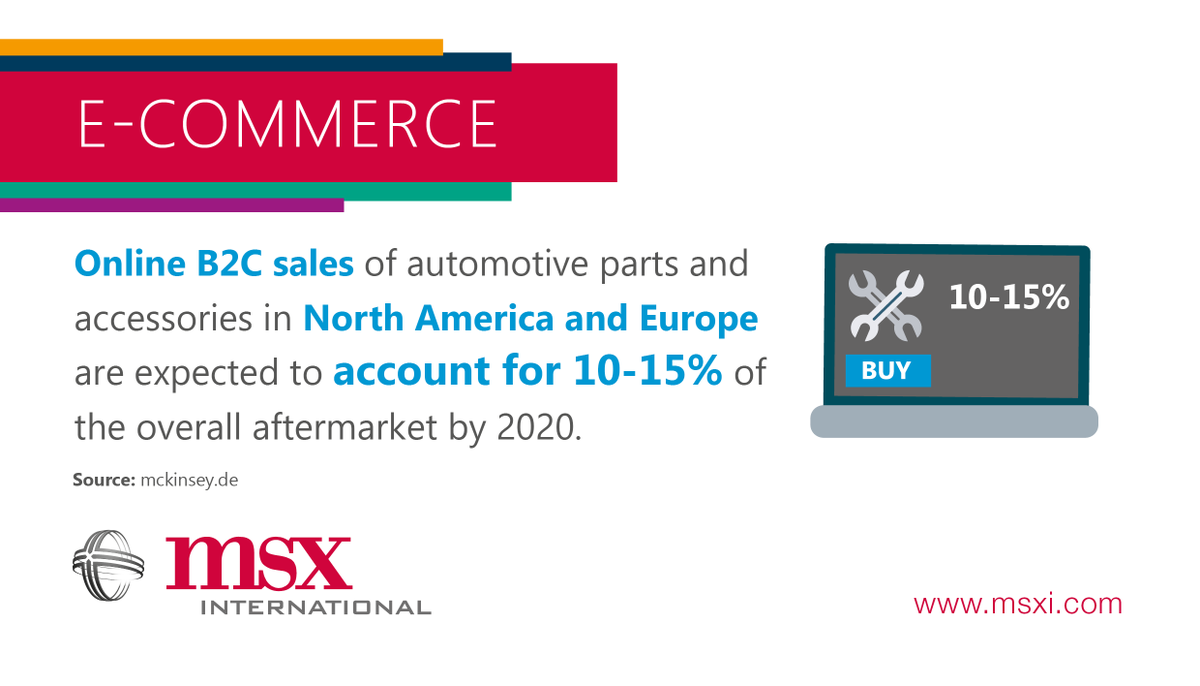 ARE YOU FUTURE READY?
Discover revolutionary insights into the automotive aftermarket in our upcoming Benchmarker publication. Secure your free copy today. Subscribe at ow.ly/DHiV30pfnd8