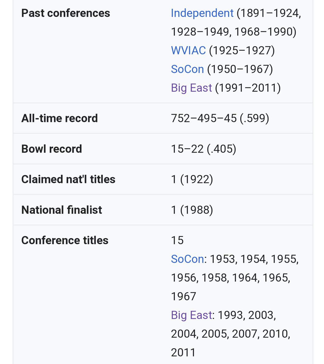 FireSummers_TK's tweet photo. @cjdub86 @thegonz22 @PGTryhard @Randypeacock2 @herdHater @NoHuddle_CFB @GSAthletics Doesn't even know their own history https://t.co/OPwa9mVCcp