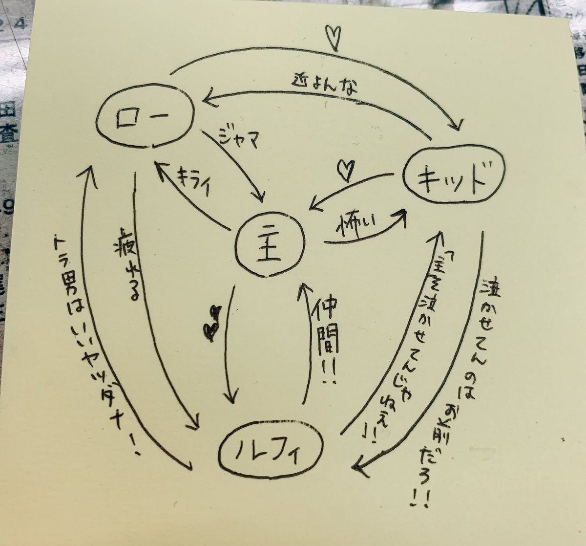 元気もりもりおにぎりサービス 友達のワンピース夢小説設定地獄すぎて爆笑したから見て T Co 9zshd7tgi6 Twitter