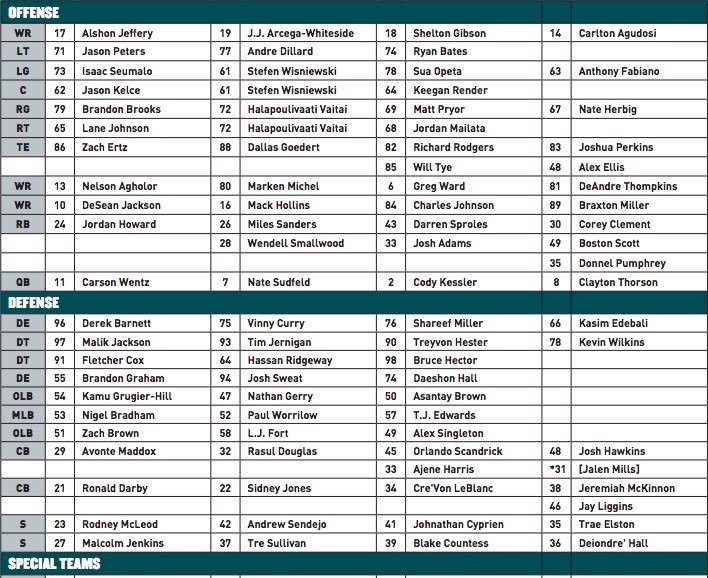 Nj 85 Chart