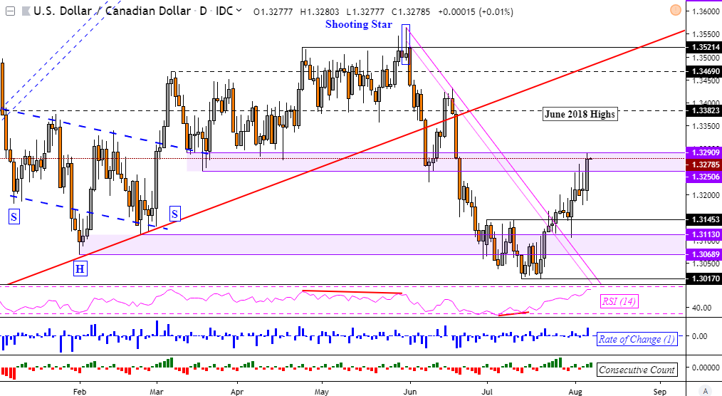 Live Forex Trading Charts Free - Easy Forex Trading Method