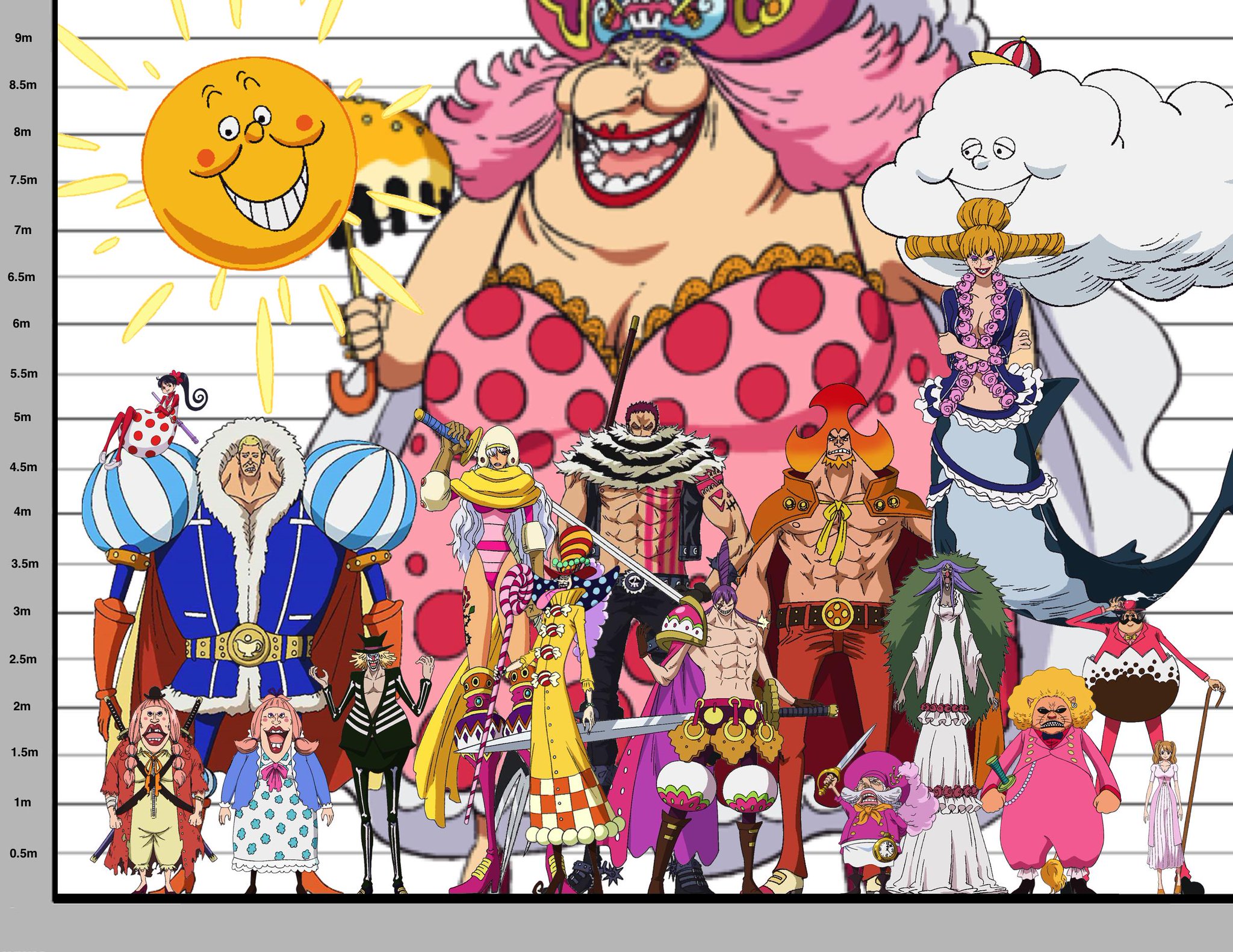 Artur Library Of Ohara A Height Chart For All Members Of The Charlotte Family A Couple Big Mom Pirates Whose Official Heights Have Been Revealed Once Again Pudding Is