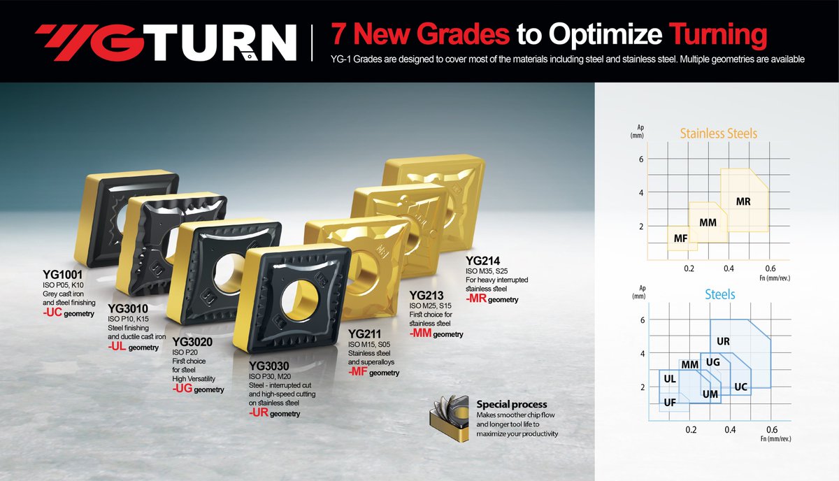 YG1worldwide's tweet photo. New Turning Chipbreakers-MF/MR/MM
MF: For Stainless steel Finishing, Fn: 0.07~0.25 mm/rev, Ap: 0.15~1.7mm;
MM: For Stainless steel Medium, Fn: 0.2~0.4 mm/rev, Ap: 1.0~3.5mm;
MR: For Roughing at Stainless steel, Fn: 0.35~0.6 mm/rev, Ap: 1.8~5.5mm. https://t.co/Ko0s9Abx3a