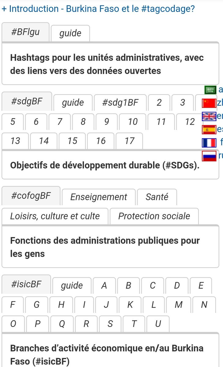 TagwikiFr's tweet image. #BurkinaFaso et le #tagcodage: #BFlgu pour localisation; #sdg1BF, #sdg2BF, #sdg3BF, #sdg4BF, #sdg5BF, #sdg6BF, #sdg7BF, #sdg8BF, #sdg9BF, #sdg10BF, #sdg11BF, #sdg12BF, #sdg13BF #sdg14BF, #sdg15BF, #sdg16BF #sdg17BF pour objectifs de #développementdurable actor-atlas.info/fr3:burkina-fa…