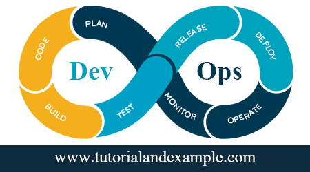 2vishalsingh's tweet image. DevOps Tutorial for Beginners
bit.ly/devops_tutoria…
DevOps is a software development strategy which involves continuous development, continuous testing, continuous integration, and continuous monitoring of software through its development lifecycle.
#DevOps_Principal
