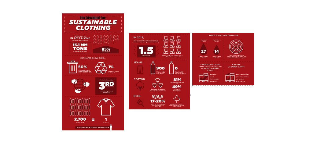 PromoteRelation's tweet photo. Change Makers in Sustainable Clothing. The People and Brands Driving the Eco-Friendly Apparel Movement: https://t.co/4TeBhU9b9k #sustainablefashion #fashionblogger #ecofashion https://t.co/fLBdIGYTn8