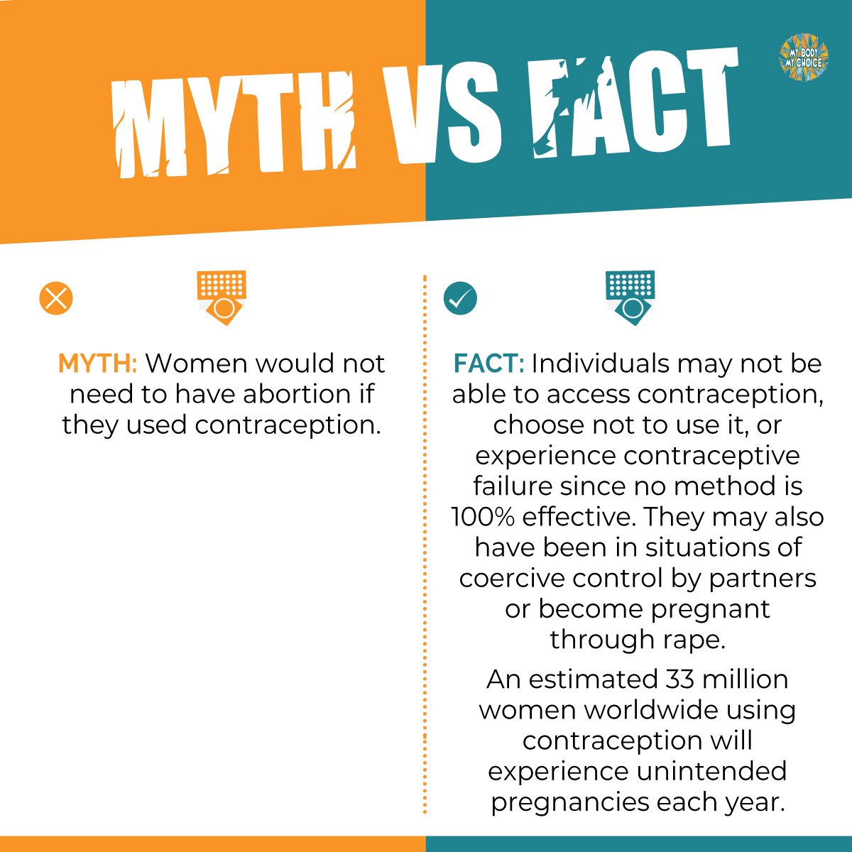 myright_2choice's tweet photo. #DYK this myth about contraception and abortions? Check out the graphic below and RT to spread the word so all women have access to #SafeAbortions! #TechnicallyLegal
#MyBodyMyChoice
Learn more: https://t.co/tX10ZWChbN https://t.co/noapTZspck