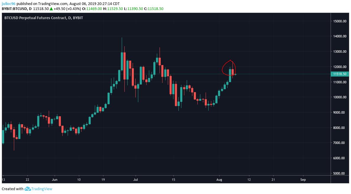 Julio César T. tweet media