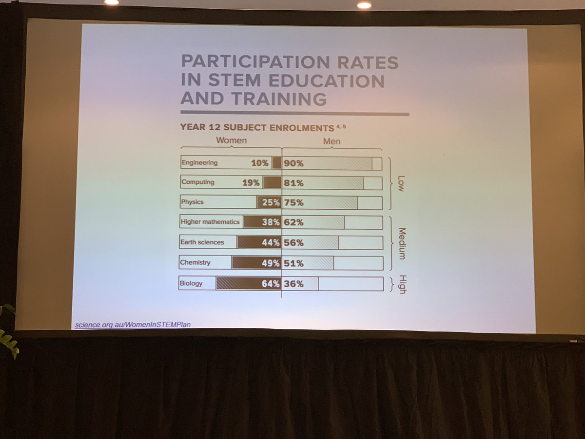 mrbarlow's tweet photo. Workplace needs not being met by education in STEM @lisaharveysmith #stemed2019 https://t.co/jcMWD4PxVJ