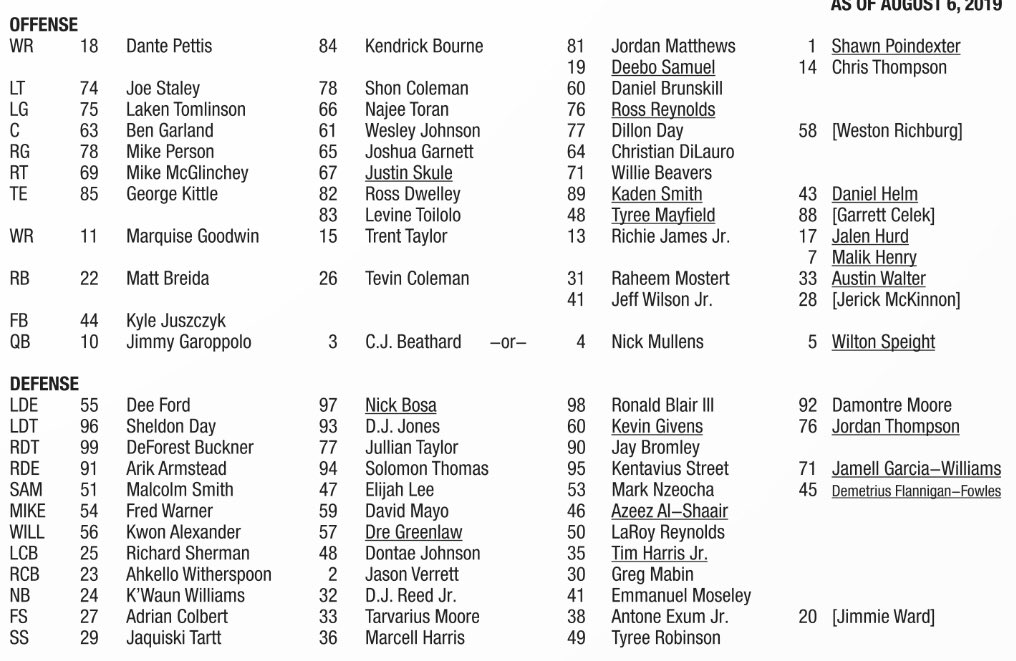 San Francisco 49ers roster: LB depth chart getting a shakeup