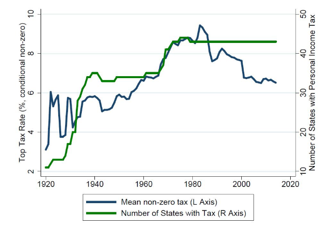 changebulletin's tweet photo. Higher taxes tend to suppress innovation https://t.co/nnuCa5Q4lT https://t.co/iSpmCDT6ZK