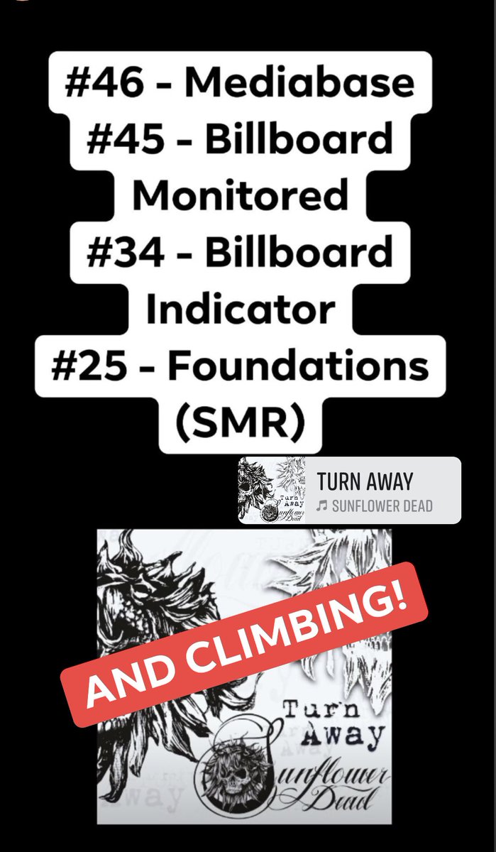 Billboard Indicator Chart