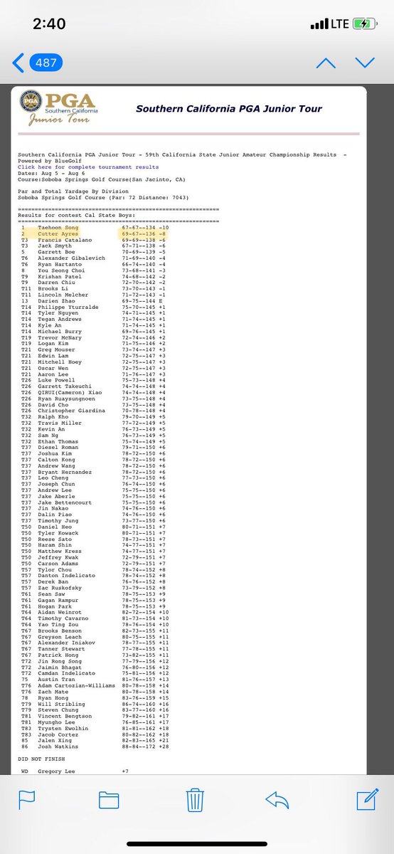 ELDathletics's tweet photo. Huge congratulations to @cutter_ayres who just placed second in the Southern California PGA Junior Tour!!! This finish will allow him to play in just about any amateur event now! Keep up the great work and way to make the Miner Nation proud! 🏌️ ⛳️ #miner #golf https://t.co/w1QI8WFe1r