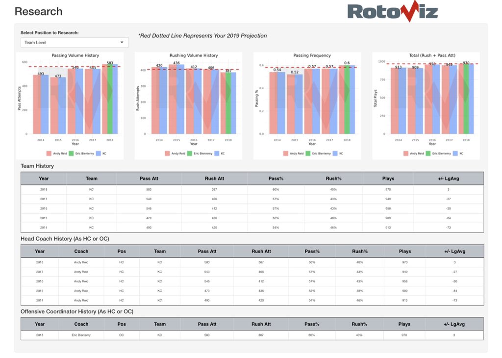 rotoviz rankings