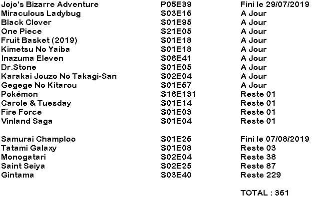 Arrivederci Golden Wind, Sayonara Samurai Champloo.Le total en dessous des 400 putin c'est jamais arrivé depuis que je me suis mis a calculer un total... très satisfying, bientôt j'aurai même plus besoin de passer par le bloc note