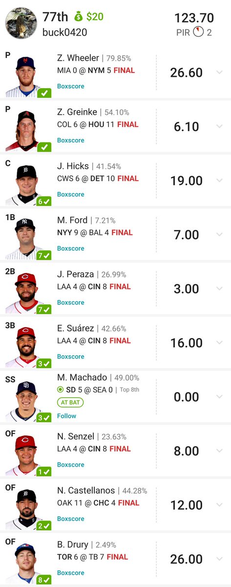 buckster0420's tweet photo. @NexXx_91 #nexxxDFS finished top on all double ups! On 🔥 let's keep it going!!!!! https://t.co/B8pIcwwbUS