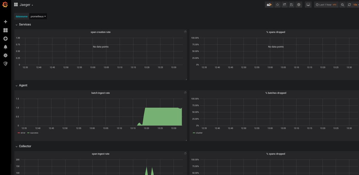 Are you using @PrometheusIO and @Grafana to monitor and visualize the metrics exposed by @JaegerTracing? Check out the new monitoring mixin we just added and send us your feedback. Which metrics are we missing? Which dashboards could you share with us? git.io/fjQoq