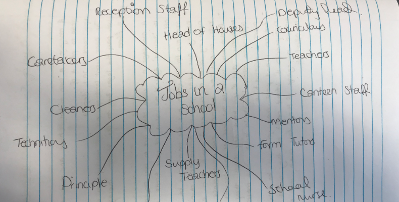 Linking subjects to careers is key to raising aspirations: So says <a href="/ThistleyHough/">Thistley Hough Academy</a> #Academy's #careers lead, Julia Rogers, who has seen first-hand the benefit of making strong links with local employers. #learning ow.ly/10CH50vqroS