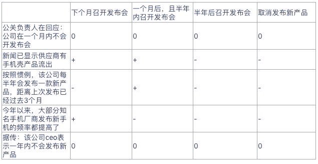 free functional behavioral assessment