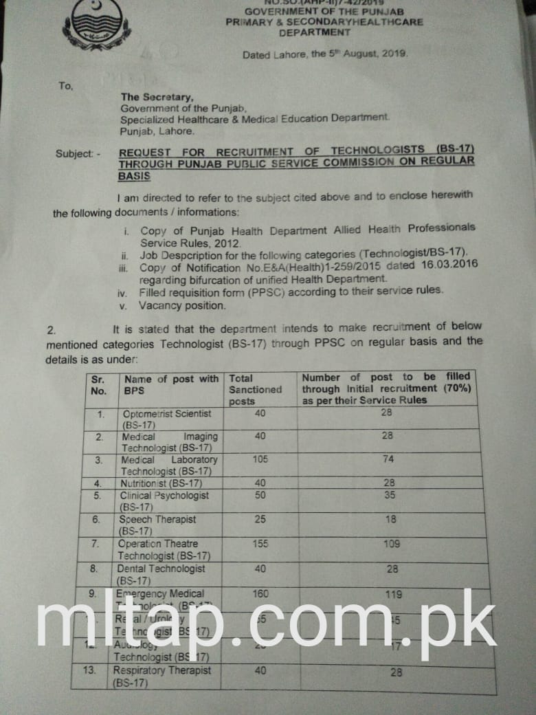 Ali Malik On Twitter Congratulations To All Medical