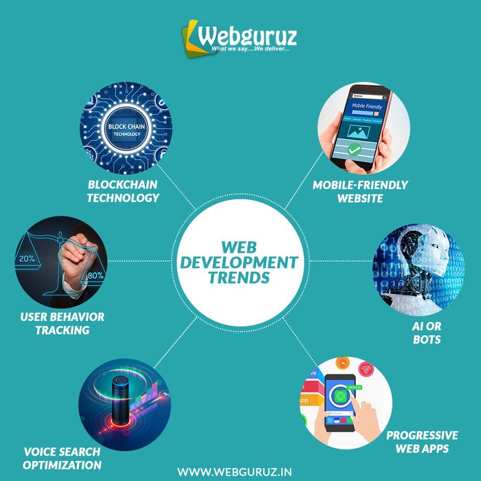 Webguruz's tweet photo. Everything is unpredictable in technology and varies now and then. Each day new ideas, inventions, and new trends are surprising techies.
#dotnetdeveloper #dotnetframework #webprogramer #webdesign #frontenddeveloper #backenddeveloper #dotnetdeveloper #webguruz https://t.co/o70G1KsUql