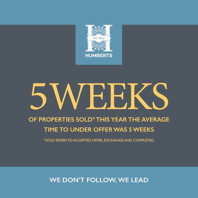 HumbertsKS's tweet photo. At #Humberts we work hard to find you a #buyer in the shortest time. Our live website diary means viewings can be booked 24/7 and with a designated consultant we offer a personal #service to both #sellers and #buyers.

#bestservice #property  #WednesdayMotivation https://t.co/JblkShpq4w