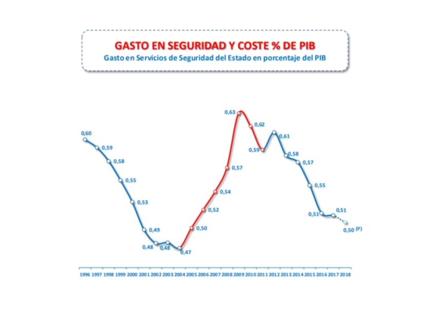 ero_sup's tweet photo. Propuesta del @PSOE 🌹:
"Coste e impacto de la medida de equiparación salarial".
Período 2018-2020:

985.250.000€

...hablaban de justicia retributiva.
@Sup_Policia exige el cumplimiento ÍNTEGRO del Acuerdo.
#CumplimientoIntegroAcuerdo
#ReclasificacionGrupoB
#YoEstuveAlli
#SUP https://t.co/icJJEJQsiu