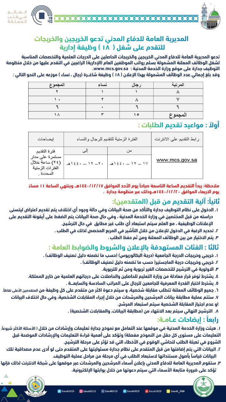 تعريف براتب الدفاع المدني