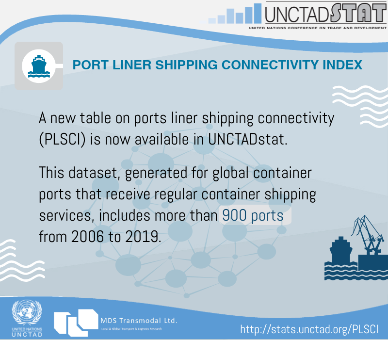 UNCTADstat's tweet photo. #UnctadMeasures A new table on #ports liner #shipping connectivity (#PLSCI) is now available in UNCTADstat. This dataset, generated for global #container ports that receive regular container shipping services, includes more than 900 ports from 2006 to 2019 https://t.co/wFRKZehcy9 https://t.co/MzUCKvrV6T