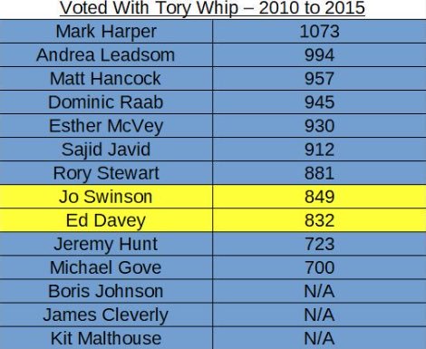 itdontmakesence's tweet photo. @Rachael_Swindon @BenJolly9 Just for clarity here is an illustration https://t.co/ySDAc6gwDE