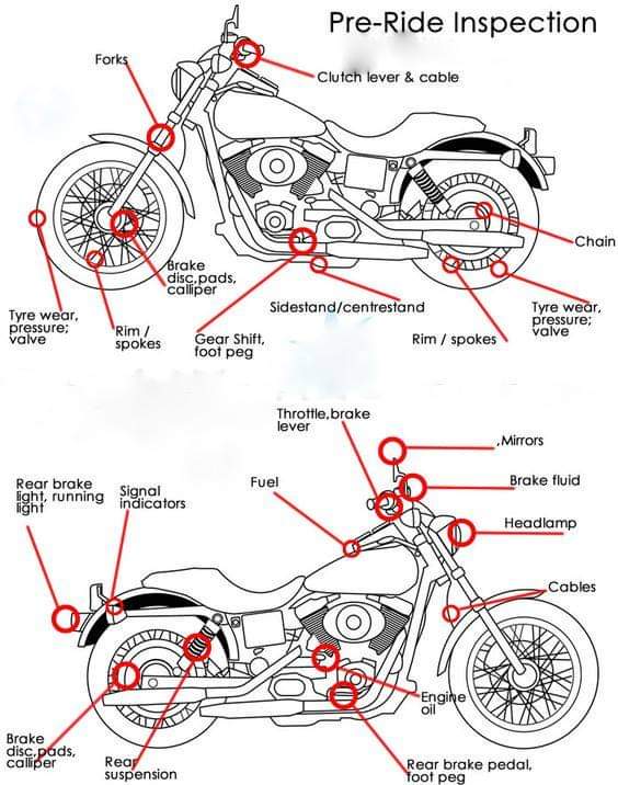 KnightRiderzRC's tweet photo. #KRRCPune #KnowYourBike #RideWithPride #RideWithKRRC #KRRCPalghar #bullet #RoyalEnfield #EnfieldMechanics #PreRideInspection @KnightRiderzRC @royalenfield https://t.co/I8QPw2Z15K