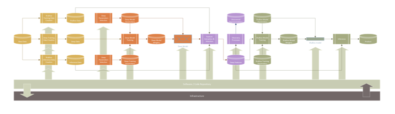 DimensionalIz's tweet image. Spending the summer thinking, sketching, talking about reproducible, robust, transferable #research. 

It&apos;s about #ResearchSoftwareEngineering, but it&apos;s also about #culture and #infrastructure.

Where should I be looking for good examples of how to do #ReproducibleResearch well?