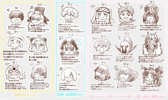 #FGO

知り合いがFGOを始めるので、
星1〜星3の子で
今までお世話になったり、これ育てといてよかったなあと
思った子とかを聞いたりして、
おふざけ成分多めにまとめてみました。
(本当はもっといっぱい描きたかったけど
力尽きました…)(素材はイベントとかでも貰えるので
頑張って下さい!) 