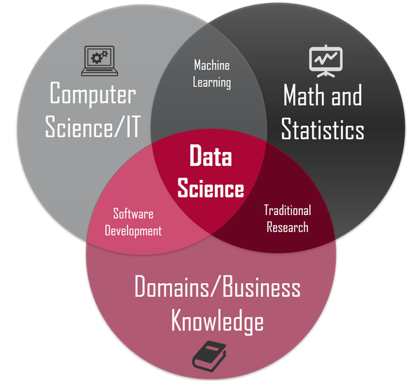 Shib2376's tweet photo. The Future of the Integrated Care System is Data Science https://t.co/4VAjpRhJqi https://t.co/K5HVhKIjzN
