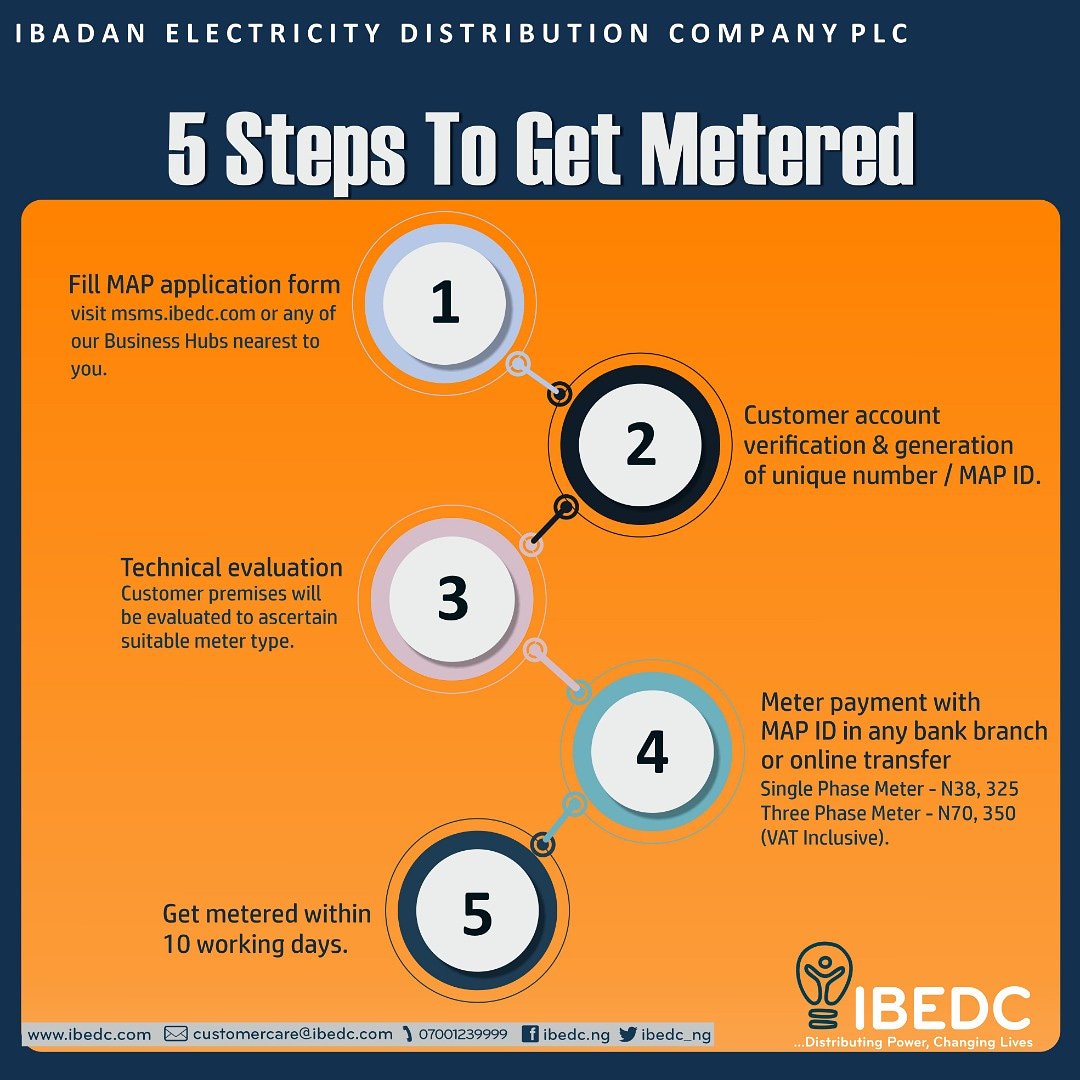 IBEDC_NG's tweet photo. #IBEDCMAP #MAP #Oyo #Ibadan #Osun #Ogun #Kwara #Prepaidmeters #Meters #MeterAssetProvider #IBEDC #SayGoodbyeToEstimatedBilling #Estimatedbilling https://t.co/GQCY2u2M3Z