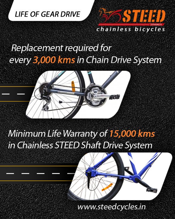 SteedChainless's tweet photo. Minimum life warranty of 15,000 kms in Chainless Steed Shaft Drive System!
Where Replacement Required for every 3,000 kms Chain Drive System!
https://t.co/V5aSXBdzL7
#ChainlessCycles #GetFit #Cycling #Efficiency #Sophisticated #Chainless #Warranty #Shaft #Drive #Replacement https://t.co/bv3cE3WRLS