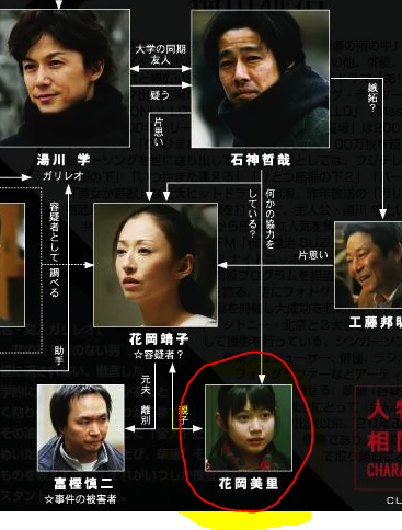 金澤美穂の子役時代がかわいい 13歳でガリレオに出演 画像