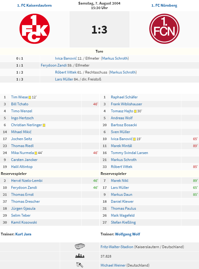exclubberer's tweet photo. Heute vor 15 Jahren gewann #DerClub zum Saisonauftakt der Bundesliga 2004/05 in K'lautern mit 3:1. #Banović, #Vittek und L. #Müller trafen für den #FCN. https://t.co/5kcZNSPbKW