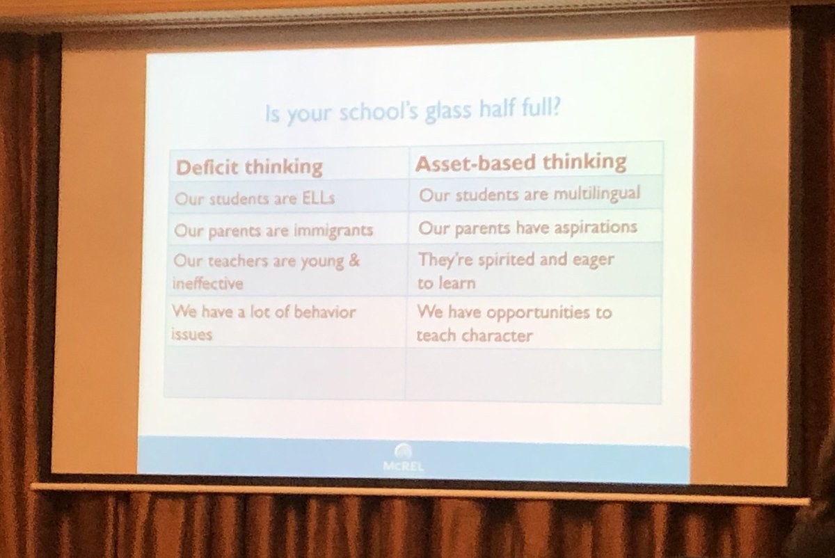 mareewhiteley's tweet photo. Is your school’s glass half full? Try this at your next leadership meeting. #LeadershipMatters 
Deficit thinking vs Asset-based Thinking @McREL #curiosityworks @ACELWA https://t.co/iXHHwMT5Ek