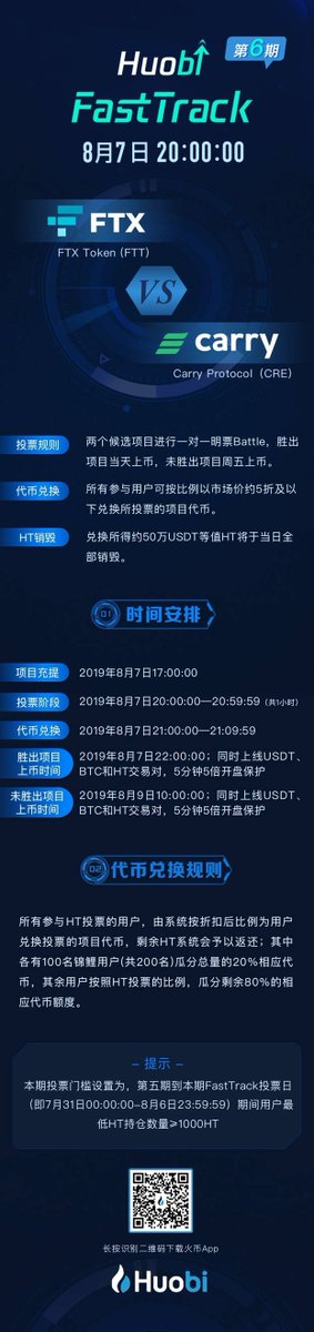 ValVenis201's tweet photo. 🔈FTT will be listed on HuobiGlobal
8月7日FTX将登录火币FastTrack🎉🎉🎉
 Congratulations 
@FTX_Official @SBF_Alameda https://t.co/jyc8zCorJ0