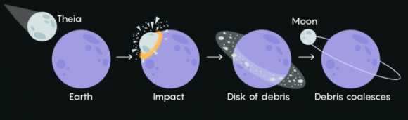 CaraSantaMaria's tweet image. The moon is older than scientists thought! 🌝
Image credit: Citronade

#Moon #LunarAge #MoonFormation #Astronomy #SolarSystem 

universetoday.com/143025/the-moo…